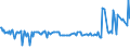 KN 29173960 /Exporte /Einheit = Preise (Euro/Tonne) /Partnerland: Intra-eur /Meldeland: Europäische Union /29173960:Tetrachlorphthals„ureanhydrid