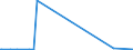 KN 29173960 /Exporte /Einheit = Preise (Euro/Tonne) /Partnerland: Extra-eur /Meldeland: Europäische Union /29173960:Tetrachlorphthals„ureanhydrid