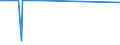 KN 29173960 /Exporte /Einheit = Mengen in Tonnen /Partnerland: Ver.koenigreich /Meldeland: Europäische Union /29173960:Tetrachlorphthals„ureanhydrid