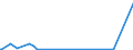 KN 29173960 /Exporte /Einheit = Mengen in Tonnen /Partnerland: Extra-eur /Meldeland: Europäische Union /29173960:Tetrachlorphthals„ureanhydrid