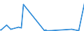 KN 29173960 /Exporte /Einheit = Werte in 1000 Euro /Partnerland: Extra-eur /Meldeland: Europäische Union /29173960:Tetrachlorphthals„ureanhydrid