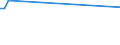 KN 29173960 /Importe /Einheit = Preise (Euro/Tonne) /Partnerland: Niederlande /Meldeland: Europäische Union /29173960:Tetrachlorphthals„ureanhydrid
