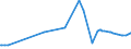 KN 29173960 /Importe /Einheit = Preise (Euro/Tonne) /Partnerland: Ver.koenigreich /Meldeland: Europäische Union /29173960:Tetrachlorphthals„ureanhydrid