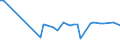 KN 29173960 /Importe /Einheit = Preise (Euro/Tonne) /Partnerland: Vereinigte Staaten von Amerika /Meldeland: Europäische Union /29173960:Tetrachlorphthals„ureanhydrid