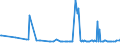 KN 29173960 /Importe /Einheit = Preise (Euro/Tonne) /Partnerland: China /Meldeland: Europäische Union /29173960:Tetrachlorphthals„ureanhydrid