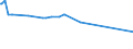 KN 29173960 /Importe /Einheit = Preise (Euro/Tonne) /Partnerland: Japan /Meldeland: Europäische Union /29173960:Tetrachlorphthals„ureanhydrid