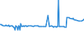KN 29173960 /Importe /Einheit = Preise (Euro/Tonne) /Partnerland: Intra-eur /Meldeland: Europäische Union /29173960:Tetrachlorphthals„ureanhydrid