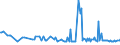 KN 29173960 /Importe /Einheit = Preise (Euro/Tonne) /Partnerland: Extra-eur /Meldeland: Europäische Union /29173960:Tetrachlorphthals„ureanhydrid