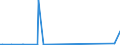 KN 29173960 /Importe /Einheit = Werte in 1000 Euro /Partnerland: Frankreich /Meldeland: Europäische Union /29173960:Tetrachlorphthals„ureanhydrid