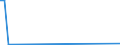 KN 29173960 /Importe /Einheit = Werte in 1000 Euro /Partnerland: Niederlande /Meldeland: Europäische Union /29173960:Tetrachlorphthals„ureanhydrid