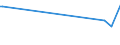 KN 29173970 /Exporte /Einheit = Preise (Euro/Tonne) /Partnerland: Deutschland /Meldeland: Europäische Union /29173970:Natrium-3,5-bis`methoxycarbonyl`benzolsulfonat