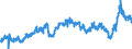 CN 2917 /Exports /Unit = Prices (Euro/ton) /Partner: Netherlands /Reporter: Eur27_2020 /2917:Polycarboxylic Acids, Their Anhydrides, Halides, Peroxides and Peroxyacids; Their Halogenated, Sulphonated, Nitrated or Nitrosated Derivatives