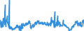 CN 2917 /Exports /Unit = Prices (Euro/ton) /Partner: Turkey /Reporter: Eur27_2020 /2917:Polycarboxylic Acids, Their Anhydrides, Halides, Peroxides and Peroxyacids; Their Halogenated, Sulphonated, Nitrated or Nitrosated Derivatives