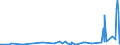 CN 2917 /Exports /Unit = Prices (Euro/ton) /Partner: Kosovo /Reporter: Eur27_2020 /2917:Polycarboxylic Acids, Their Anhydrides, Halides, Peroxides and Peroxyacids; Their Halogenated, Sulphonated, Nitrated or Nitrosated Derivatives