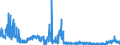 CN 29181100 /Exports /Unit = Prices (Euro/ton) /Partner: France /Reporter: Eur27_2020 /29181100:Lactic Acid, its Salts and Esters (Excl. Inorganic or Organic Compounds of Mercury)