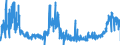 CN 29181100 /Exports /Unit = Prices (Euro/ton) /Partner: Germany /Reporter: Eur27_2020 /29181100:Lactic Acid, its Salts and Esters (Excl. Inorganic or Organic Compounds of Mercury)