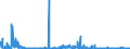 CN 29181100 /Exports /Unit = Prices (Euro/ton) /Partner: Ireland /Reporter: Eur27_2020 /29181100:Lactic Acid, its Salts and Esters (Excl. Inorganic or Organic Compounds of Mercury)