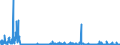 CN 29181100 /Exports /Unit = Prices (Euro/ton) /Partner: Denmark /Reporter: Eur27_2020 /29181100:Lactic Acid, its Salts and Esters (Excl. Inorganic or Organic Compounds of Mercury)
