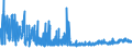 CN 29181100 /Exports /Unit = Prices (Euro/ton) /Partner: Portugal /Reporter: Eur27_2020 /29181100:Lactic Acid, its Salts and Esters (Excl. Inorganic or Organic Compounds of Mercury)