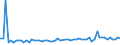 CN 29181100 /Exports /Unit = Prices (Euro/ton) /Partner: United Kingdom(Northern Ireland) /Reporter: Eur27_2020 /29181100:Lactic Acid, its Salts and Esters (Excl. Inorganic or Organic Compounds of Mercury)