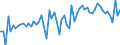 CN 29181100 /Exports /Unit = Prices (Euro/ton) /Partner: United Kingdom(Excluding Northern Ireland) /Reporter: Eur27_2020 /29181100:Lactic Acid, its Salts and Esters (Excl. Inorganic or Organic Compounds of Mercury)