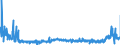 CN 29181100 /Exports /Unit = Prices (Euro/ton) /Partner: Belgium /Reporter: Eur27_2020 /29181100:Lactic Acid, its Salts and Esters (Excl. Inorganic or Organic Compounds of Mercury)