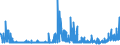 CN 29181100 /Exports /Unit = Prices (Euro/ton) /Partner: Norway /Reporter: Eur27_2020 /29181100:Lactic Acid, its Salts and Esters (Excl. Inorganic or Organic Compounds of Mercury)