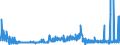 CN 29181100 /Exports /Unit = Prices (Euro/ton) /Partner: Sweden /Reporter: Eur27_2020 /29181100:Lactic Acid, its Salts and Esters (Excl. Inorganic or Organic Compounds of Mercury)