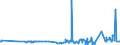 CN 29181100 /Exports /Unit = Prices (Euro/ton) /Partner: Liechtenstein /Reporter: Eur27_2020 /29181100:Lactic Acid, its Salts and Esters (Excl. Inorganic or Organic Compounds of Mercury)