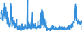 CN 29181100 /Exports /Unit = Prices (Euro/ton) /Partner: Austria /Reporter: Eur27_2020 /29181100:Lactic Acid, its Salts and Esters (Excl. Inorganic or Organic Compounds of Mercury)