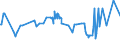 CN 29181100 /Exports /Unit = Prices (Euro/ton) /Partner: Faroe Isles /Reporter: Eur27_2020 /29181100:Lactic Acid, its Salts and Esters (Excl. Inorganic or Organic Compounds of Mercury)