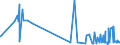 CN 29181100 /Exports /Unit = Prices (Euro/ton) /Partner: San Marino /Reporter: Eur27_2020 /29181100:Lactic Acid, its Salts and Esters (Excl. Inorganic or Organic Compounds of Mercury)