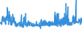CN 29181100 /Exports /Unit = Prices (Euro/ton) /Partner: Estonia /Reporter: Eur27_2020 /29181100:Lactic Acid, its Salts and Esters (Excl. Inorganic or Organic Compounds of Mercury)