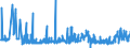 CN 29181100 /Exports /Unit = Prices (Euro/ton) /Partner: Latvia /Reporter: Eur27_2020 /29181100:Lactic Acid, its Salts and Esters (Excl. Inorganic or Organic Compounds of Mercury)