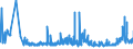 CN 29181100 /Exports /Unit = Prices (Euro/ton) /Partner: Lithuania /Reporter: Eur27_2020 /29181100:Lactic Acid, its Salts and Esters (Excl. Inorganic or Organic Compounds of Mercury)