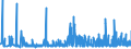 CN 29181100 /Exports /Unit = Prices (Euro/ton) /Partner: Slovakia /Reporter: Eur27_2020 /29181100:Lactic Acid, its Salts and Esters (Excl. Inorganic or Organic Compounds of Mercury)