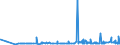 CN 29181100 /Exports /Unit = Prices (Euro/ton) /Partner: Albania /Reporter: Eur27_2020 /29181100:Lactic Acid, its Salts and Esters (Excl. Inorganic or Organic Compounds of Mercury)