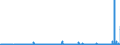 CN 29181100 /Exports /Unit = Prices (Euro/ton) /Partner: Belarus /Reporter: Eur27_2020 /29181100:Lactic Acid, its Salts and Esters (Excl. Inorganic or Organic Compounds of Mercury)