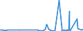 CN 29181100 /Exports /Unit = Prices (Euro/ton) /Partner: Armenia /Reporter: Eur27_2020 /29181100:Lactic Acid, its Salts and Esters (Excl. Inorganic or Organic Compounds of Mercury)