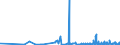 CN 29181100 /Exports /Unit = Prices (Euro/ton) /Partner: Uzbekistan /Reporter: Eur27_2020 /29181100:Lactic Acid, its Salts and Esters (Excl. Inorganic or Organic Compounds of Mercury)