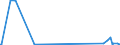 CN 29181100 /Exports /Unit = Prices (Euro/ton) /Partner: Kyrghistan /Reporter: Eur27_2020 /29181100:Lactic Acid, its Salts and Esters (Excl. Inorganic or Organic Compounds of Mercury)