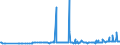 CN 29181100 /Exports /Unit = Prices (Euro/ton) /Partner: Kosovo /Reporter: Eur27_2020 /29181100:Lactic Acid, its Salts and Esters (Excl. Inorganic or Organic Compounds of Mercury)
