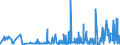 CN 29181100 /Exports /Unit = Prices (Euro/ton) /Partner: For.jrep.mac /Reporter: Eur27_2020 /29181100:Lactic Acid, its Salts and Esters (Excl. Inorganic or Organic Compounds of Mercury)
