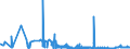 CN 29181100 /Exports /Unit = Prices (Euro/ton) /Partner: Morocco /Reporter: Eur27_2020 /29181100:Lactic Acid, its Salts and Esters (Excl. Inorganic or Organic Compounds of Mercury)
