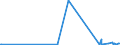 CN 29181100 /Exports /Unit = Prices (Euro/ton) /Partner: Libya /Reporter: Eur27_2020 /29181100:Lactic Acid, its Salts and Esters (Excl. Inorganic or Organic Compounds of Mercury)