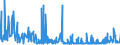 CN 29181100 /Exports /Unit = Prices (Euro/ton) /Partner: Egypt /Reporter: Eur27_2020 /29181100:Lactic Acid, its Salts and Esters (Excl. Inorganic or Organic Compounds of Mercury)