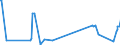 CN 29181100 /Exports /Unit = Prices (Euro/ton) /Partner: Cape Verde /Reporter: Eur27_2020 /29181100:Lactic Acid, its Salts and Esters (Excl. Inorganic or Organic Compounds of Mercury)