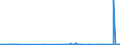 CN 29181100 /Exports /Unit = Prices (Euro/ton) /Partner: Senegal /Reporter: Eur27_2020 /29181100:Lactic Acid, its Salts and Esters (Excl. Inorganic or Organic Compounds of Mercury)