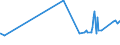 CN 29181100 /Exports /Unit = Prices (Euro/ton) /Partner: Togo /Reporter: Eur27_2020 /29181100:Lactic Acid, its Salts and Esters (Excl. Inorganic or Organic Compounds of Mercury)