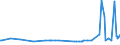 CN 29181100 /Exports /Unit = Prices (Euro/ton) /Partner: S.tome /Reporter: Eur27_2020 /29181100:Lactic Acid, its Salts and Esters (Excl. Inorganic or Organic Compounds of Mercury)